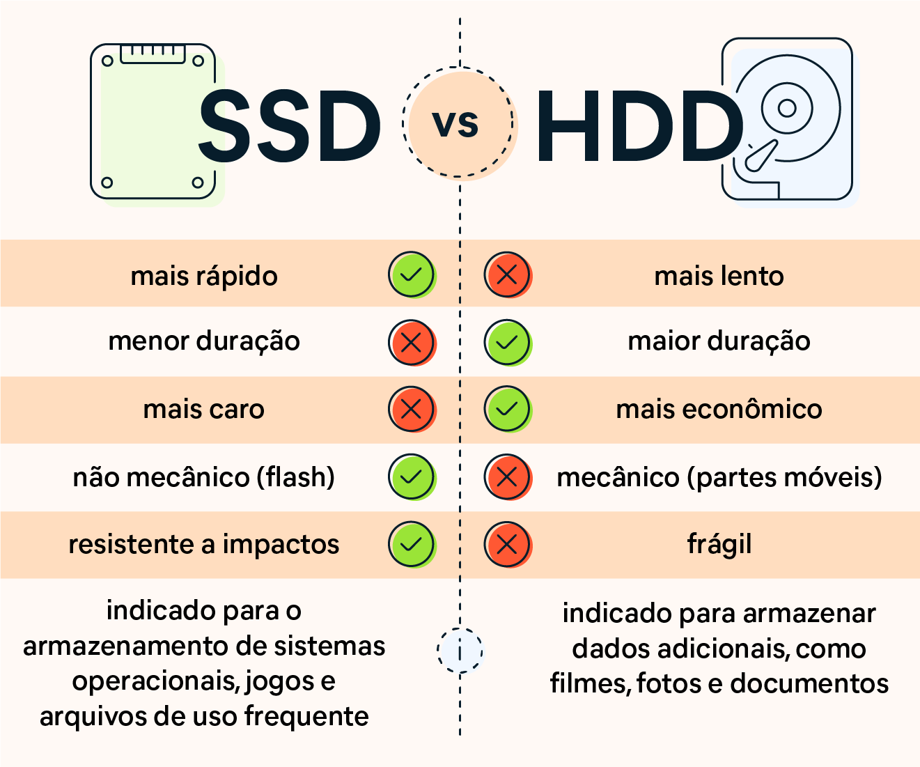 O que um ssd defini o de ssd avast